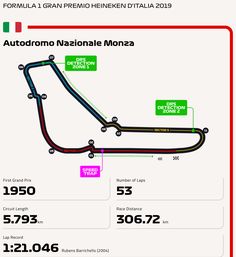 an info sheet showing the race track for the italian grand prix