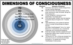 Dimensions Universe, Reality Creation, Awakening Consciousness, Losing My Religion, Energy Medicine