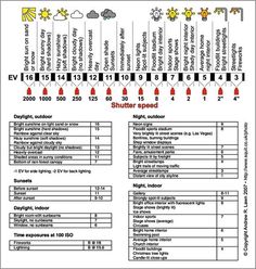 the printable guide for photoshop sheet sheets to guide you into exposure calculator