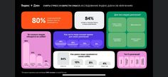 an info board showing the percentage of people who are using social media to promote their products