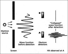 the diagram shows different types of electrical devices