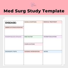 a medical study chart with the text, med surg study template