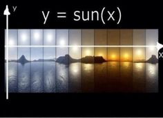 an image with the words, y = sunx and x on it's side