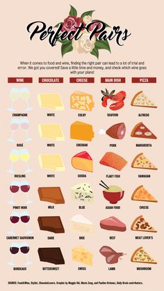 a poster with different types of cheeses and wine glasses on it's side