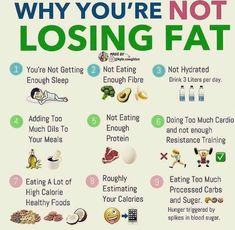 Starting Keto Diet, Losing Fat, Starting Keto, Strict Diet, Diet Vegetarian, Calorie Deficit, What To Eat, Stubborn Belly Fat, Keto Diet Plan