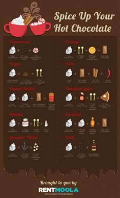 an info poster showing different types of chocolates and how to use them in the kitchen