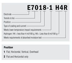 the diagram shows different types of heat and air flow in an area that is very low to