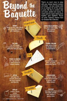 a poster with different types of cheese on it's sides and the words beyond the baguette