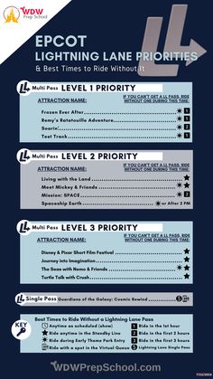 an info sheet with the names and numbers for different types of lights on display in front of