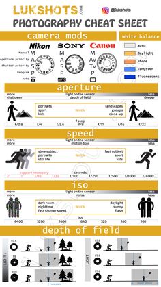 an info sheet showing the different types of aircrafts