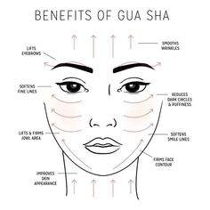 Best For: All skin types (including acne-prone and sensitive); those looking improve circulation (and therefore glow), decrease puffiness / congestion and increase moisturization and tone. Quick video tutorial: How to use your gua sha (feat. Alicia Haitos) Face Yoga, Face Contouring, Gua Sha, Beauty Skin Care Routine, Face Skin Care, Health And Beauty Tips