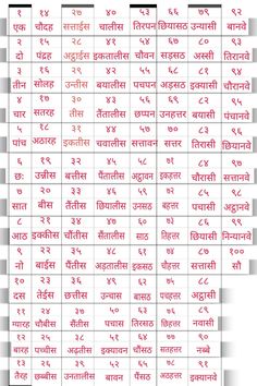 Hindi counting Hindi Ginti 1 To 100, Numbers In Hindi, Math Quotes, Numbers Counting, Hindi Language Learning, Sanskrit Language, Learn Hindi, Hindi Worksheets, 1 To 100