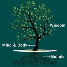 a tree with the words mind and body below it