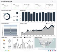 the dashboard is full of graphs and data