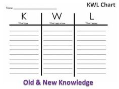 an old and new kwl chart with the words kwz craft on it