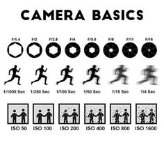 a poster with the instructions for how to use camera basics