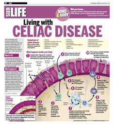 What Is Celiac, Celiac Awareness Month, Celiac Symptoms, Going Gluten Free, Gluten Free Living