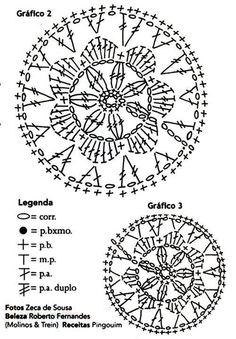 three circular crochet patterns with the names and numbers in each circle, including one for