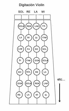 a diagram showing the location of two different types of voltages in an electrical device