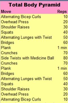 the total body pyramid is shown in pink