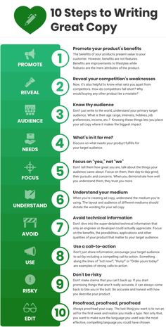 the 10 steps to writing great copy infographical poster with green and purple background