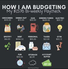 how i am budgeting my $ 15 / 15 b - week paycheck