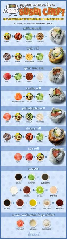 the ultimate sushi chart is shown in this image, it shows different types of sushi