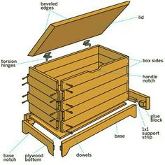 the parts of a wooden box