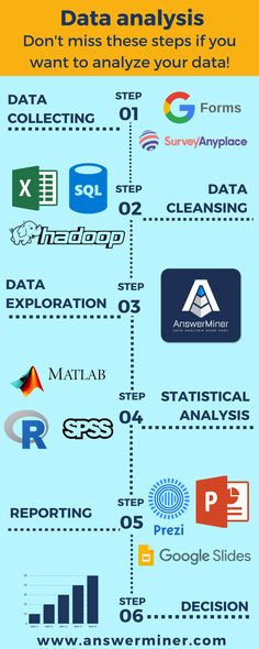 the history of logos and their uses infographics are here to help you learn how to use them