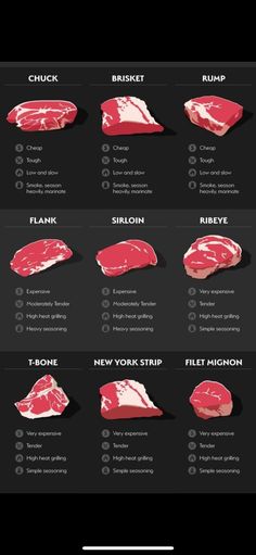 the top ten types of steaks on display in this info sheet, which shows how to