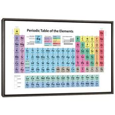 a poster with the names and symbols of the elements on it's front side