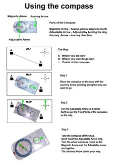 the diagram shows how to use compasss for navigation and navigation purposes, as well as instructions