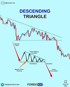 a forex trading chart with an arrow pointing up to the top and below it