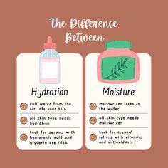 Hydration Vs Moisture Skin, Hydration Vs Moisture, Moisturizer For Combination Skin, Skin And Makeup, Blackhead Extraction, Diy Serum, Skin Facts, Mary Kay Skin Care, Product Knowledge