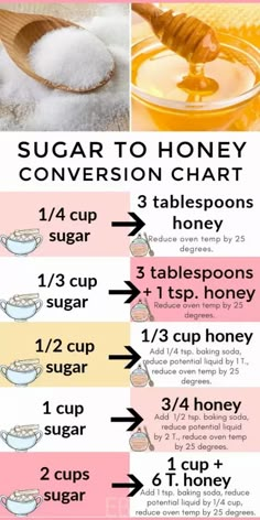 sugar to honey comparison chart with instructions for how to use it and how to use it