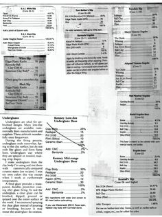 an old newspaper article with some type of information on the front and back pages, including numbers