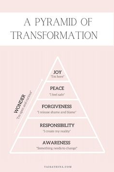 a pyramid diagram with the words'a pyramid of transformation '