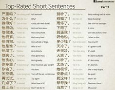 the top - rated short sentences are written in chinese