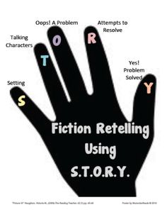 a hand with the words fiction retelling using st o r y