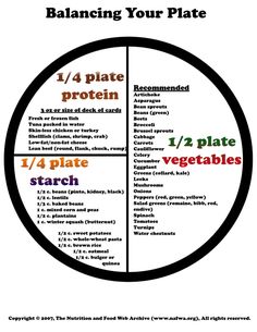 Balanced Diet Meal Plan, Balanced Plate, Balanced Eating, Resep Diet