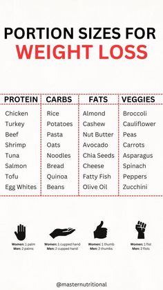 Hey there! If your New Year resolves to lose fat, it doesn't have to be super complicated or stressful. The key is being in a calorie deficit, meaning you burn more calories than you eat. 🍖🍗🥩⁣⁣  No single food makes you gain or lose fat, so keep it simple. Choose a few proteins you like, like chicken or tofu, and some carbs, like sweet potatoes or rice. And remember your veggies. They're low in calories and high in nutrients and keep you full. 🥒🥕🍆⁣⁣  Start with simple, filling meals, and you'll see fat loss is easier than it seems! 😊🍗🥦  Visit www.masternutritional.com
#keto diet books #diet books