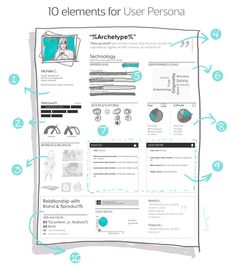 the top 10 elements for user personaa in this info sheet, you can use it to