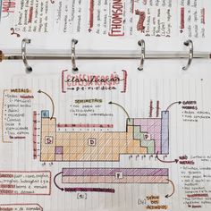 a diagram on a piece of paper with some notes attached to the side of it