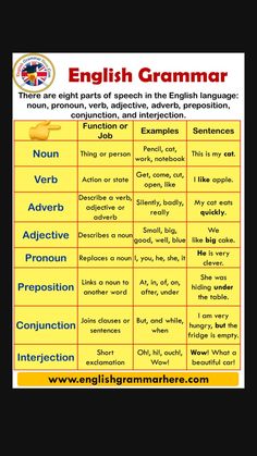 an english language poster with the words in different languages and their meaningss, including