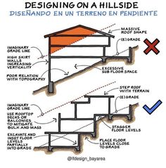 a diagram showing the steps to a building with different types of stairs and how they are used