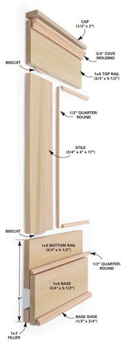 the parts of a cabinet door with names and measurements on each side, including an upper drawer