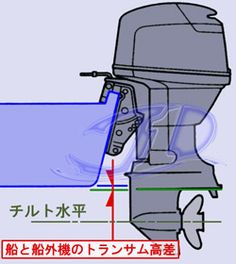 an image of a boat engine diagram with instructions in english and japanese writing on it