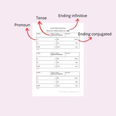 In Italian, regular verbs are categorized into three groups based on their endings: -ARE , -ERE, -IRE. In this article, I will teach you how to conjugate regular Italian verbs in the present indica…