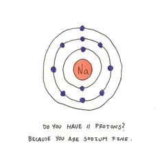 a drawing with the words do you have if protons?