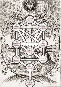 the wheel of life in an old book with many symbols and words on it, as well as some other things